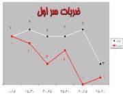 ايران و بحرين-؟آناليز