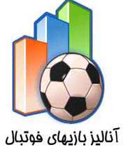 آنالیز