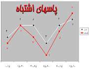ایران و فلسطین