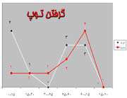 ايران و بحرين-؟آناليز
