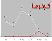 ایران و فلسطین