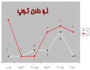 ايران و بحرين-؟آناليز