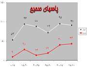 ايران و بحرين-؟آناليز