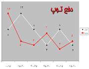ايران و بحرين-؟آناليز
