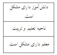 تربیت اثربخش در مدرسه 5