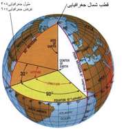 ساخت ساعت آفتابی