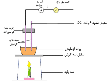 الکترولیت در رژیم کتوژنیک چیست