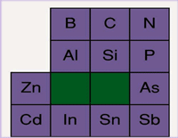 عناصر و جدول تناوبی 1