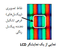 نمایشگر lcd چیست؟