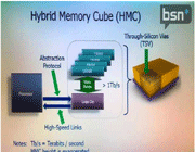 ibm и micron начинают производство памяти нового типа