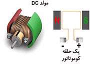 موتور الكتریكی جریان مستقیم 