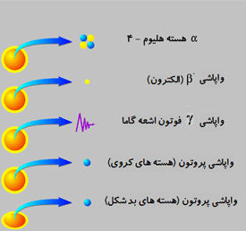 رادیواکتیویته