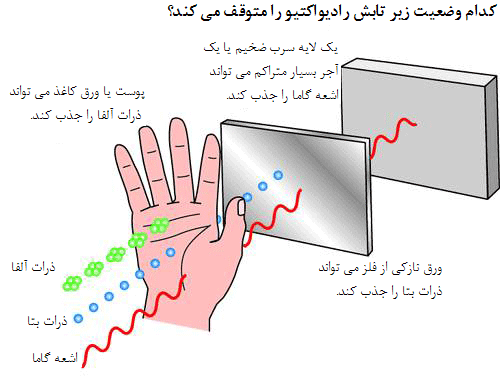 رادیواکتیویته