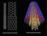 راه طولانی نانولوله‌های کربنی برای تحول جهان