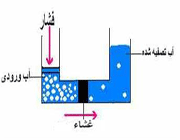 الک‌های نانومتری(2)