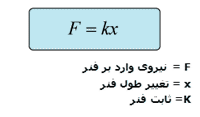 خاصیت کشسانی و قانون هوک