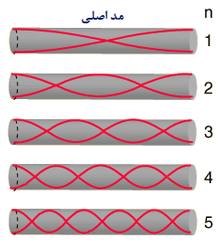 طناب مرتعش