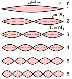 طناب مرتعش