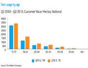 موبایل -تلفن همراه