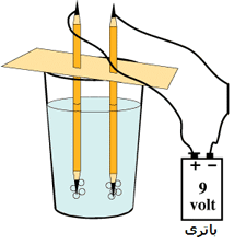 هیدرولیز آب