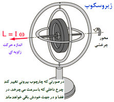 ژیروسکوپ چیست؟ 