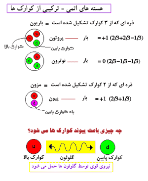 ذرات بنیادی بسیار ریز 1