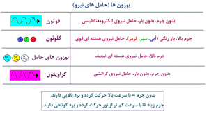 ذرات بنیادی بسیار ریز 1