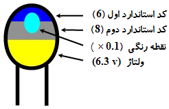 همه چیز در مورد خازن ها