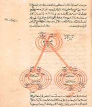 diagramme de l’œil et du système visuel dans une copie de l’épitomé mujiz d’ibn al-nafis sur le canon d’avicenne. 