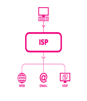 isp چیست؟ (1)