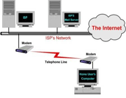 isp چیست؟ (1)