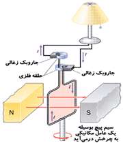 اندازه نیرومحركه‌ی مولد 