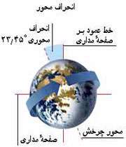 هر روز کوتاه‌تر از دیروز