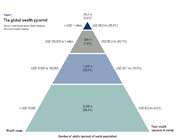 la pyramide mondiale des richesses 