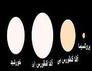 نزدیکترین همزاد زمین پیدا شد