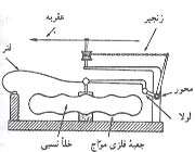 جوسنج