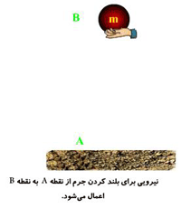 اشکال علمی انرژی 2