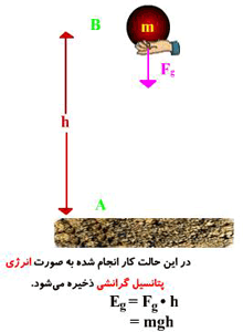 اشکال علمی انرژی 2