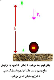 اشکال علمی انرژی 2