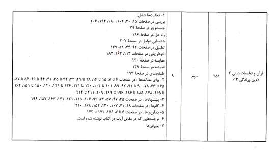 فهرست حذفيات منابع سؤالات آزمون سراسري سال 1392