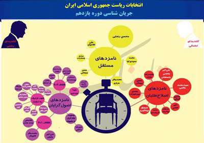 اینفوگرافی انتخابات