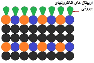 ماکرو، میکرو و نانو ساختار