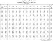 مرکز امار، تورم