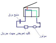 آنتن چرخان - جلسه ششم