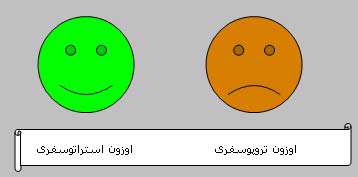 آلودگی هوا - جلسه پنجم