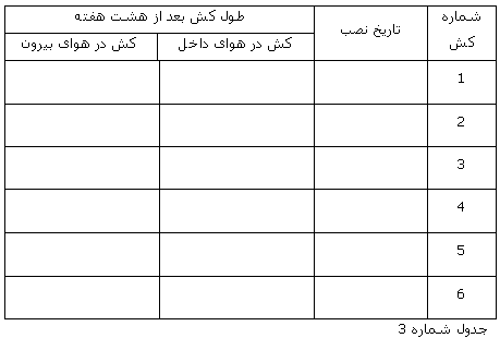 آلودگی هوا - جلسه پنجم