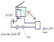 آنتن چرخان - جلسه ششم