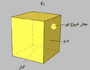 استروبوسکوپ، جلسه چهارم