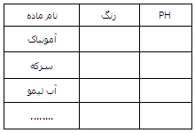 خواص شیمیایی آب، جلسه هفتم
