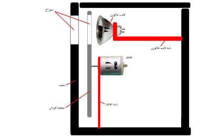 استروبوسکوپ، جلسه چهارم